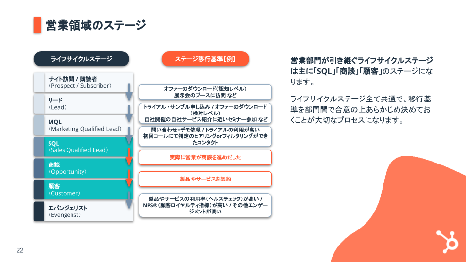 ライフサイクルステージ基礎ガイド_08