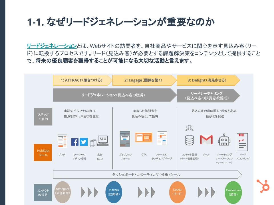 MAとコンテンツを活用したリードナーチャリングガイド_2