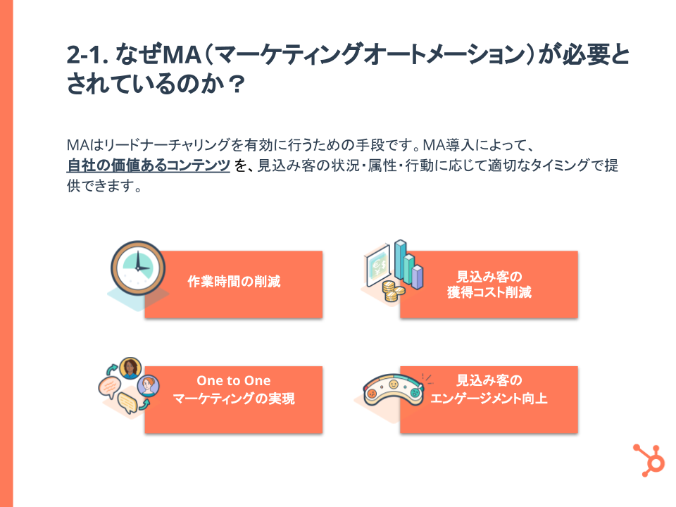 MAとコンテンツを活用したリードナーチャリングガイド_4