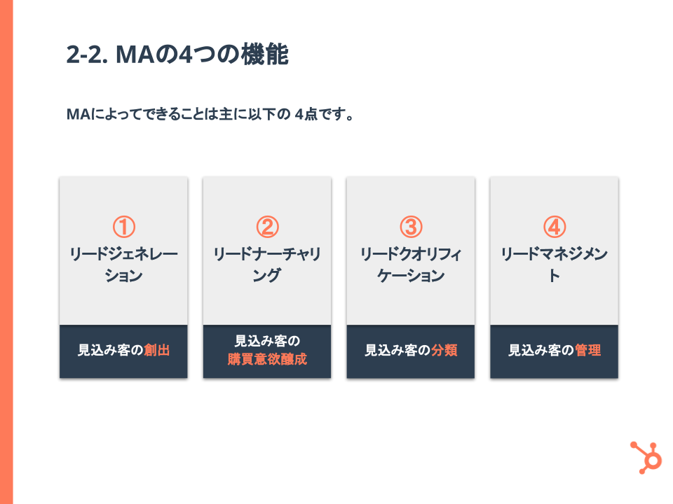 MAとコンテンツを活用したリードナーチャリングガイド_5