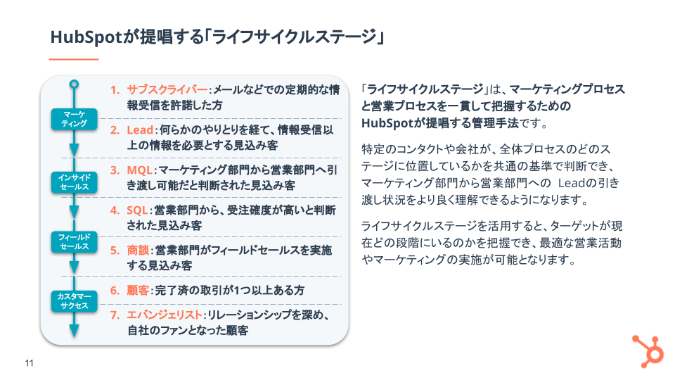 マーケティングからセールス活動の管理運用を一貫化するポイント_04
