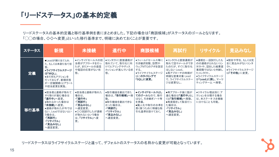 マーケティングからセールス活動の管理運用を一貫化するポイント_05