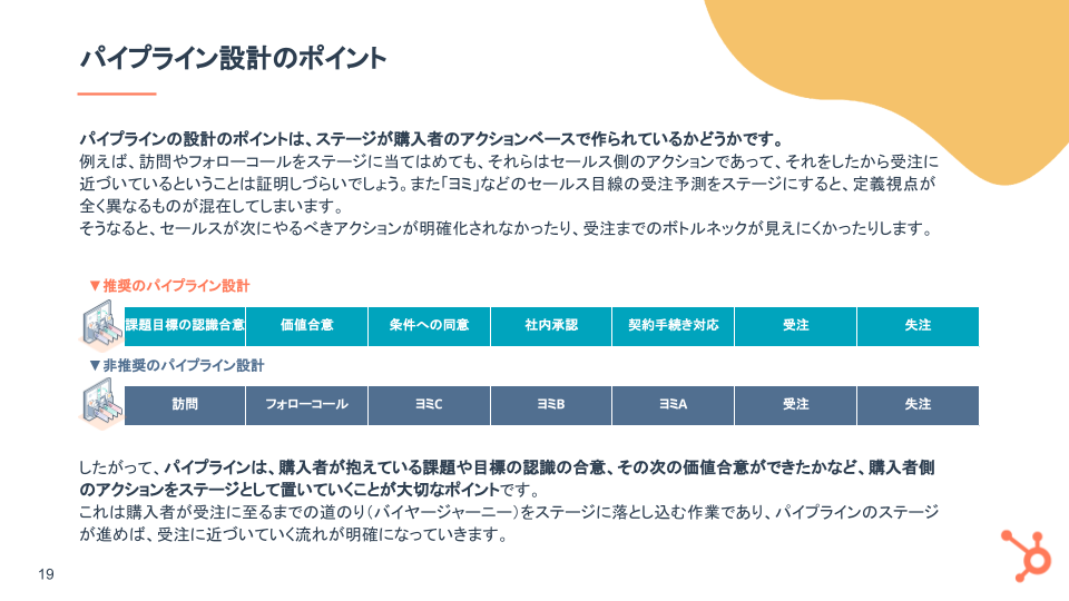 マーケティングからセールス活動の管理運用を一貫化するポイント_06