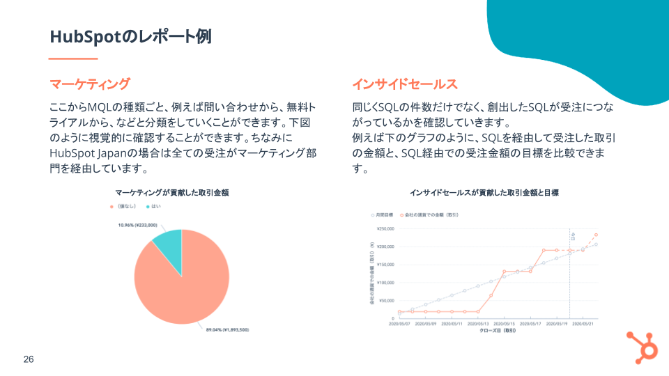 マーケティングからセールス活動の管理運用を一貫化するポイント_08