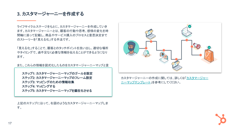 マーケティングオートメーション基礎ガイド06