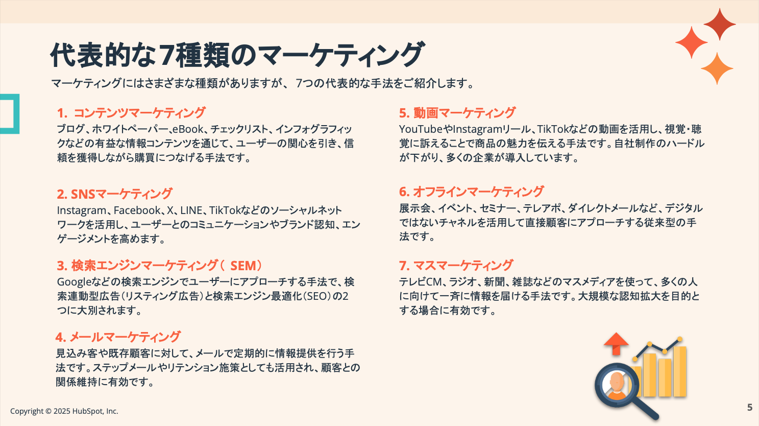 基礎から学べるマーケティング用語辞典05