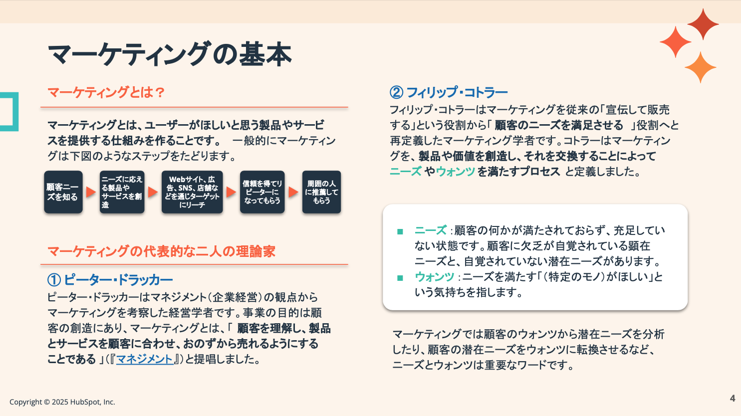 基礎から学べるマーケティング用語辞典