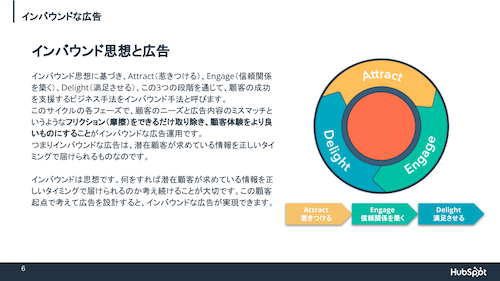 Facebook WebinarのOffer化_05