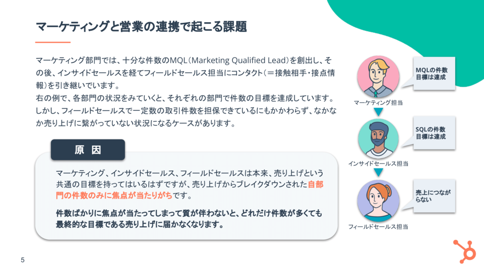 マーケティングからセールス活動の管理運用を一貫化するポイント05