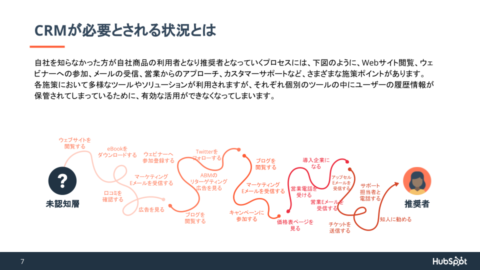 06初めてのCRM導入ポイント解説ガイド