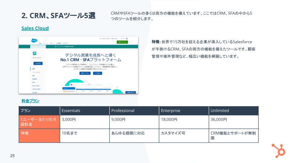 営業で必要なスキル & ロールプレイング ガイド_07