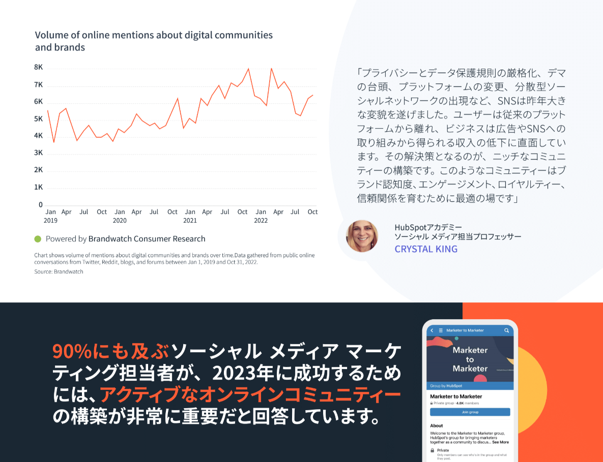 グローバル ソーシャル メディア最新動向レポート2023_02
