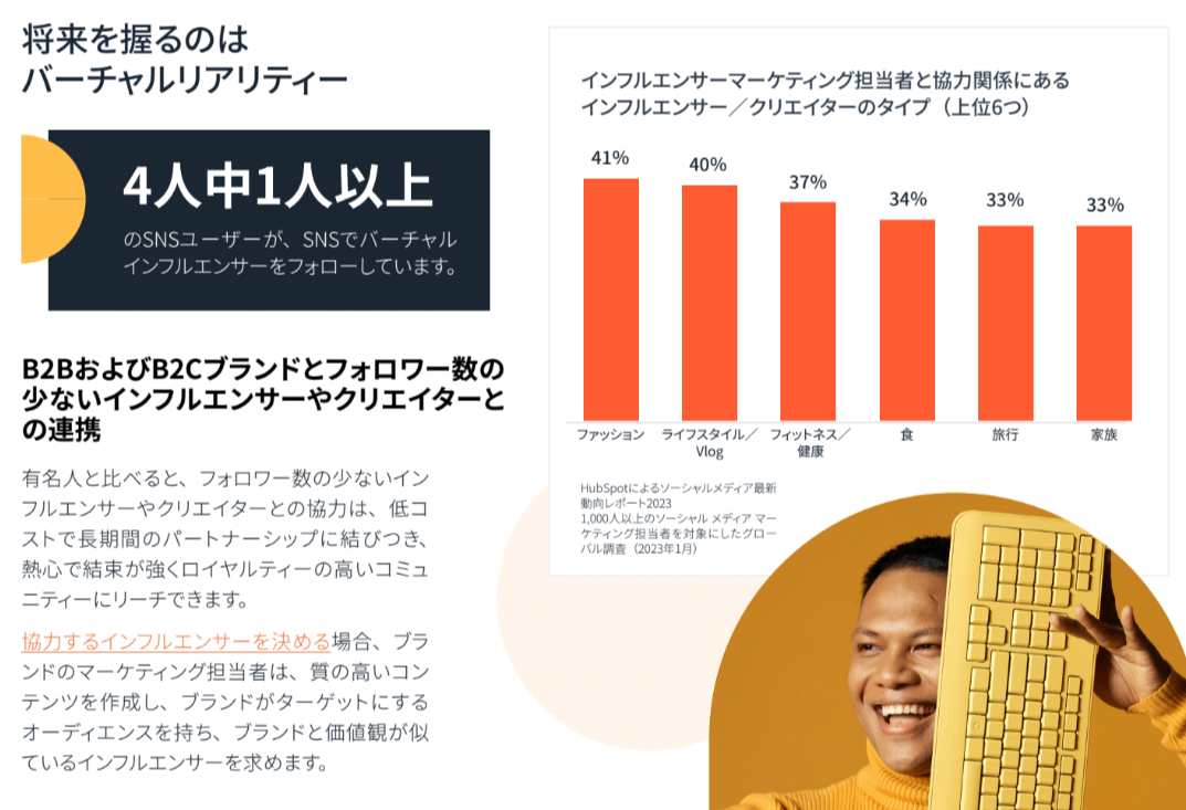 グローバル ソーシャル メディア最新動向レポート2023_05