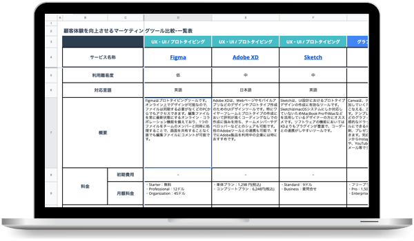 顧客体験を向上させるマーケティングツール比較 ･ 一覧表 