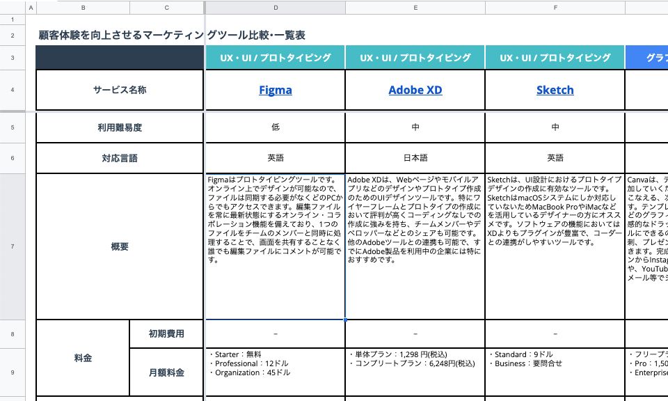 顧客体験を向上させるマーケティングツール比較 ･ 一覧表 (Adobe + HubSpot + 新生代ツール 比較)_01