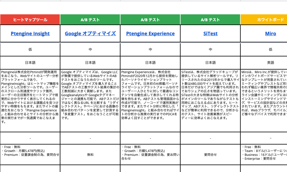 顧客体験を向上させるマーケティングツール比較 ･ 一覧表 (Adobe + HubSpot + 新生代ツール 比較)_02