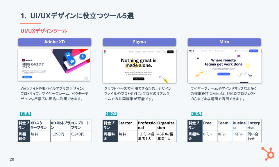 UIUXの基礎ガイド_07