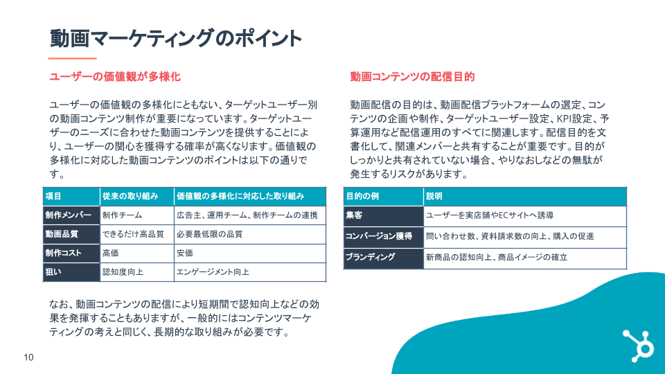 動画マーケティングの基礎ガイド_04