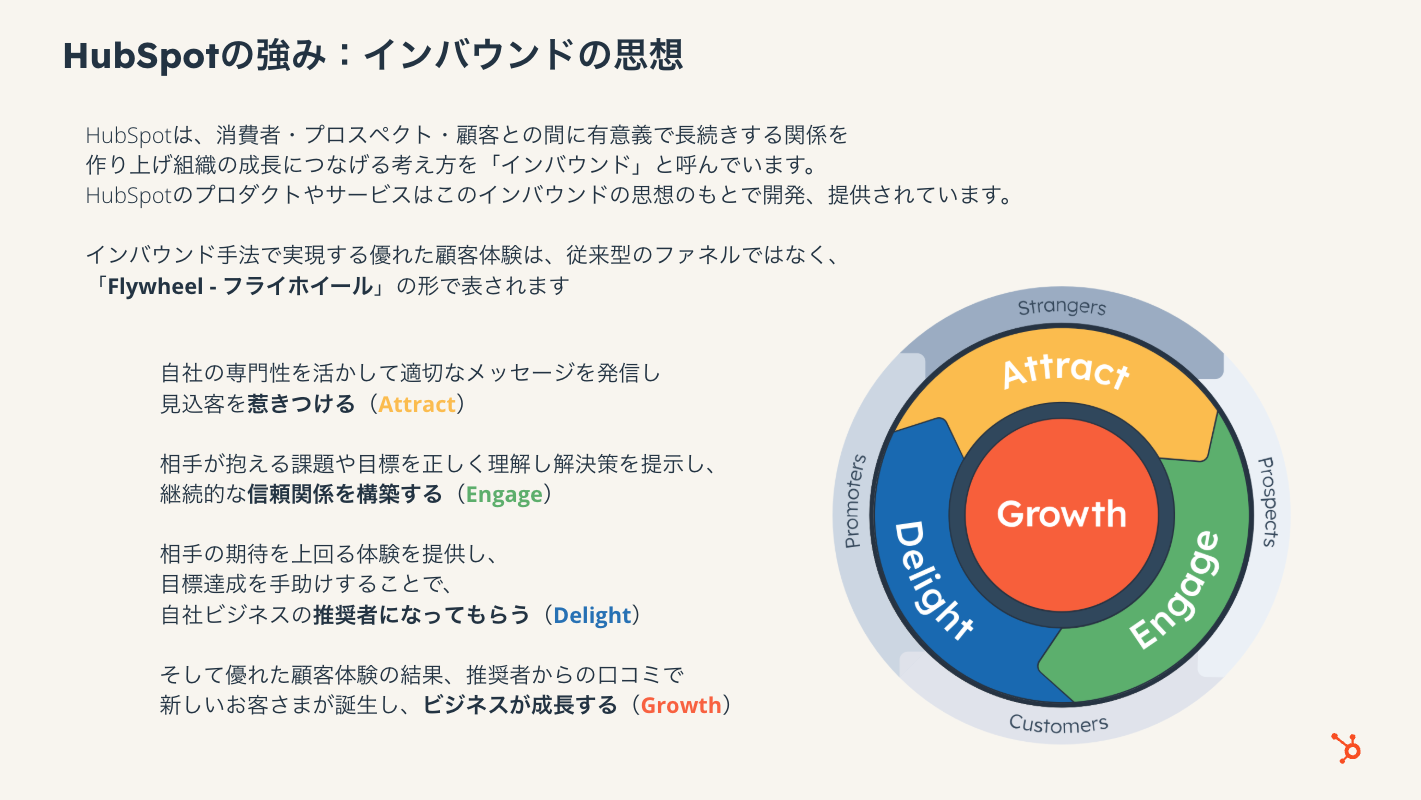 【導入事例付き】HubSpot製品紹介資料06