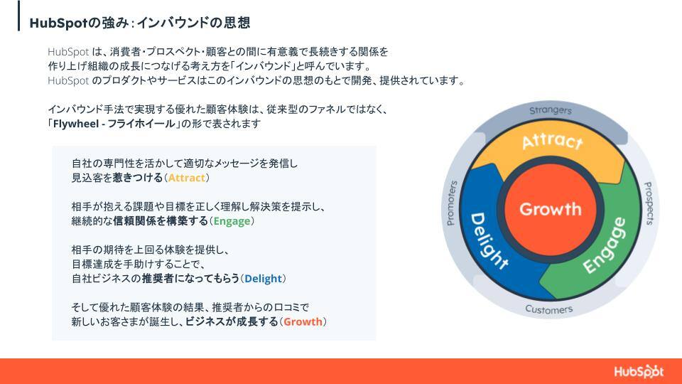 【導入事例付き】HubSpot製品紹介資料e