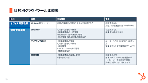 バックオフィス強化による業務効率化_12