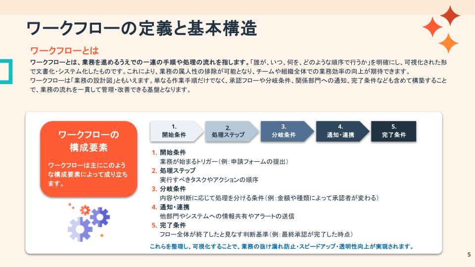 マーケ・営業向けワークフロー解説ガイド04