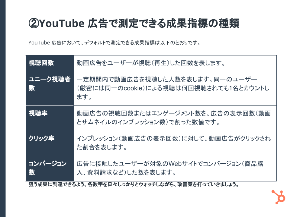YouTube 広告完全ガイド_04