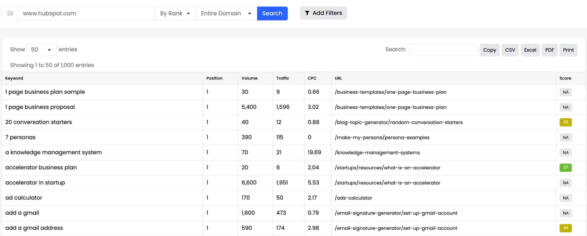 checking keyword rankings, a screenshot of hubspots keyword rankings in alphabetical order in keysearch