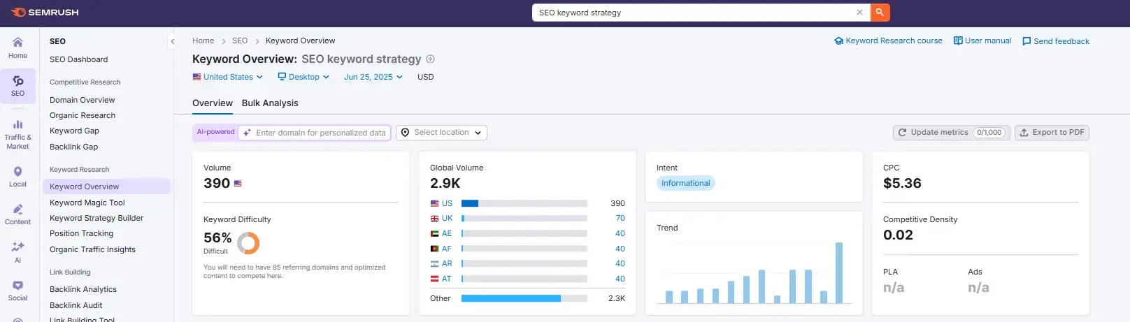 screenshot from semrush shows monthly search volume (msv) for the keyword seo keyword strategy, demonstrating the importance of keyword research.