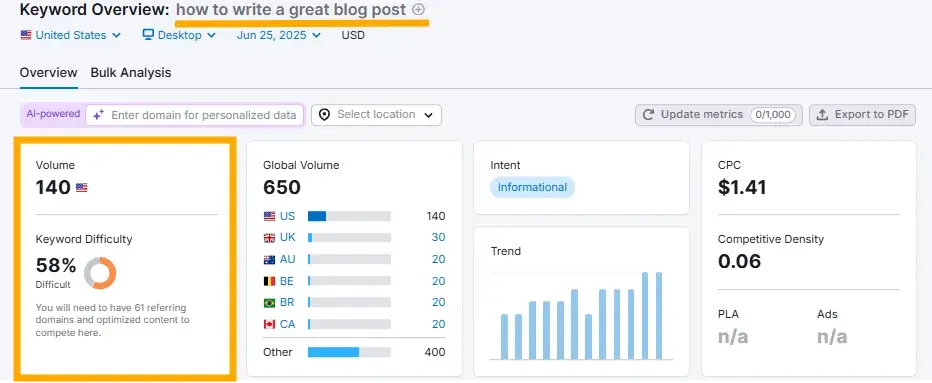 screenshot from semrushs keyword magic tool shows volume and difficulty for a long-tail keyword to demonstrate how to identify easier-to-rank-for keywords during the keyword research phase.
