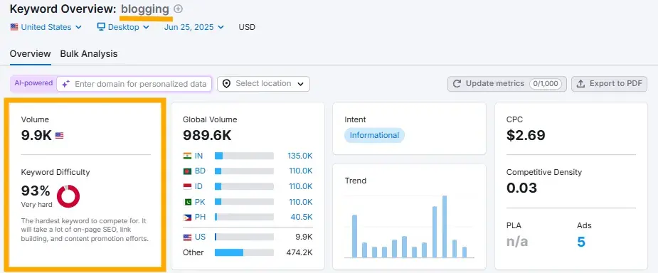 screenshot from semrushs keyword magic tool shows volume and difficulty for a head keyword to demonstrate how to identify easier-to-rank-for keywords during the keyword research phase.