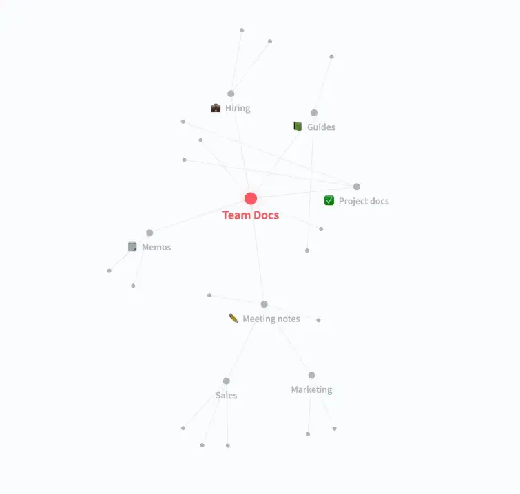 nuclino knowledge base software graph view