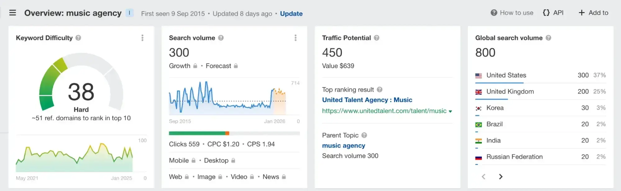 lead generation, keyword planner