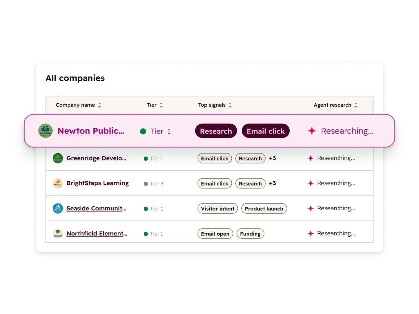 lead vs prospect hubspot breeze prospecting agent screenshot