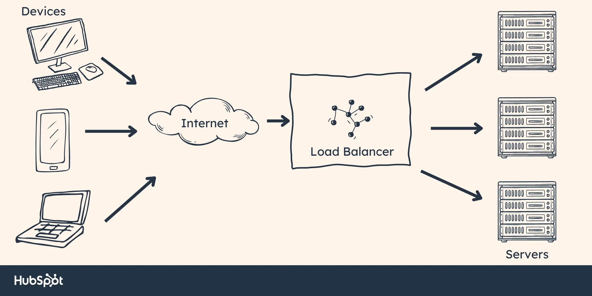 api gateway