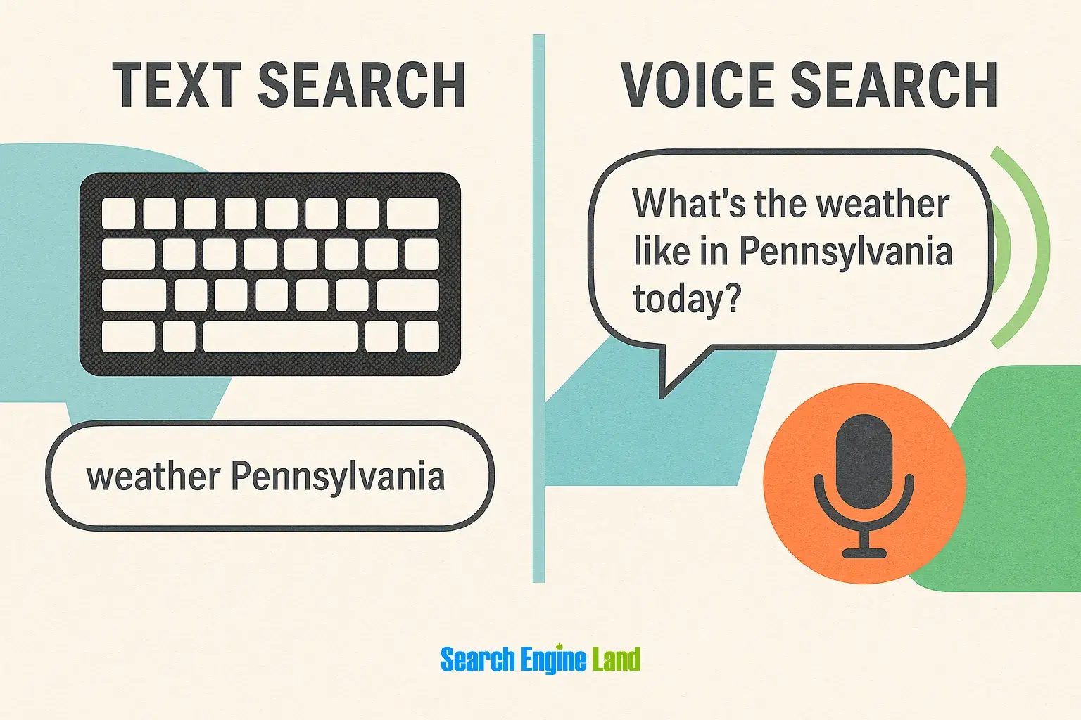 infographic shows how people search for local information using text versus voice.