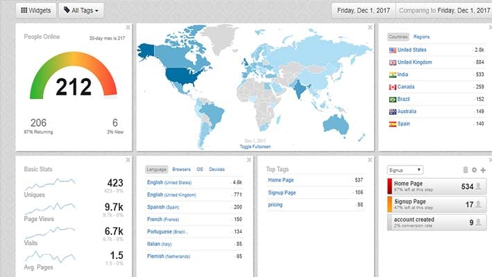 Aplicación Lucky Orange Heatmaps & Replay para tiendas de Shopify