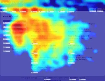 Heat map showing observational market research methods tracking user behavior patterns