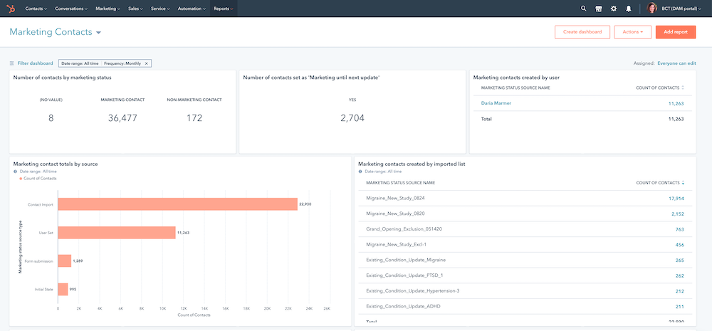 3 razones por las que transformar el modelo de precios de HubSpot fue difícil, pero era necesario [Caso de éxito del modelo Contactos de marketing]