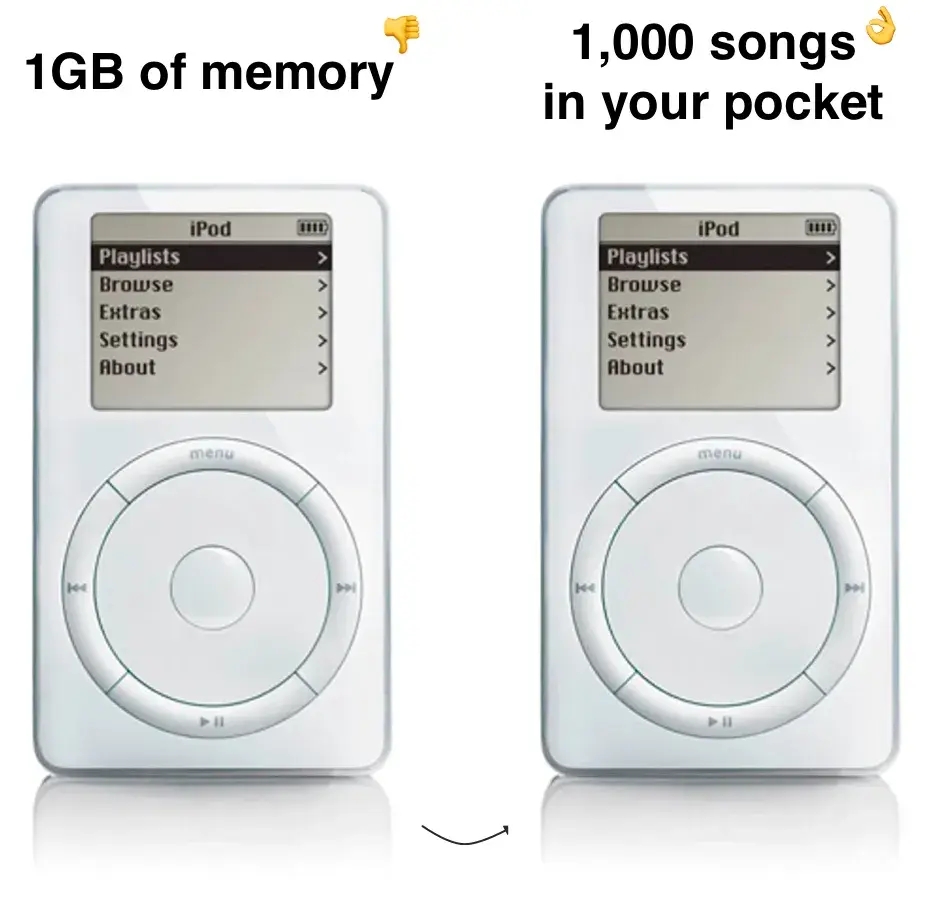 marketing psychology, concrete numbers in ipod ad