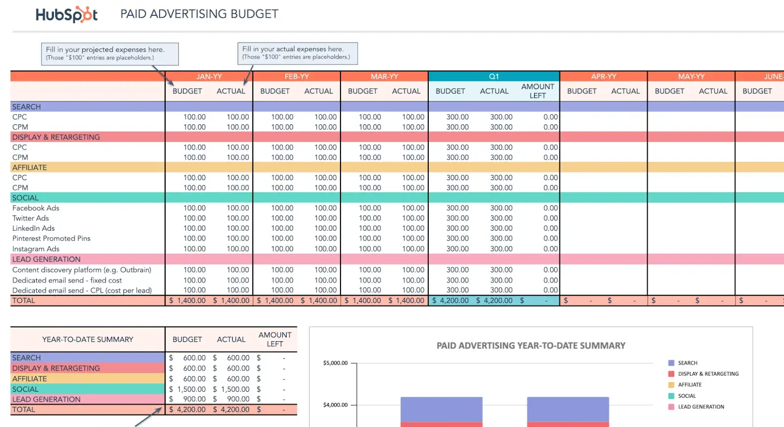 Long-Term Marketing Budget Strategies for Live Service Games
