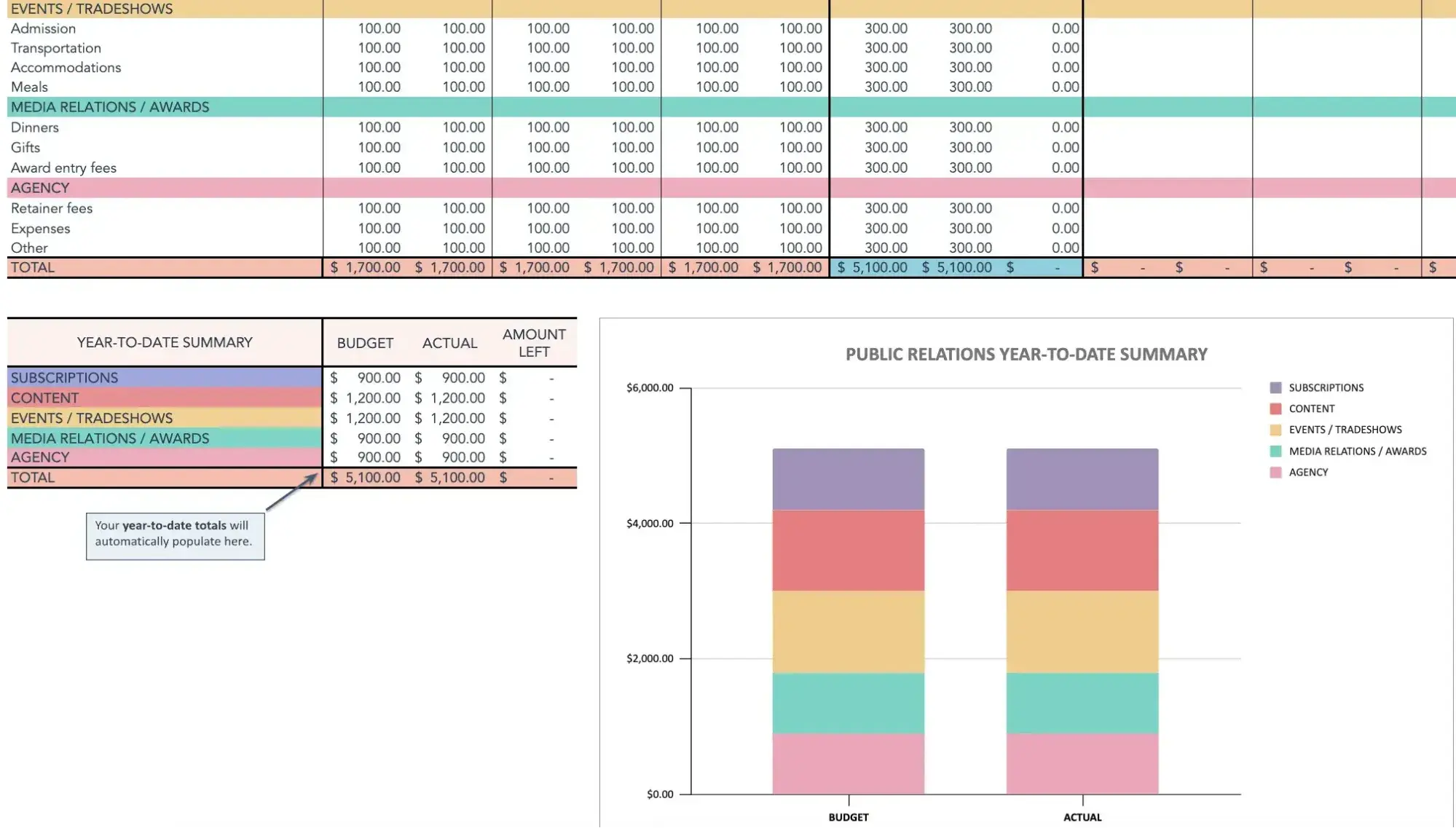Game Marketing Budget Allocation Strategies