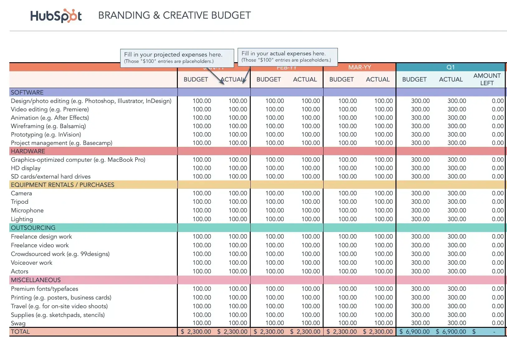 Game Marketing Budget Allocation Strategies