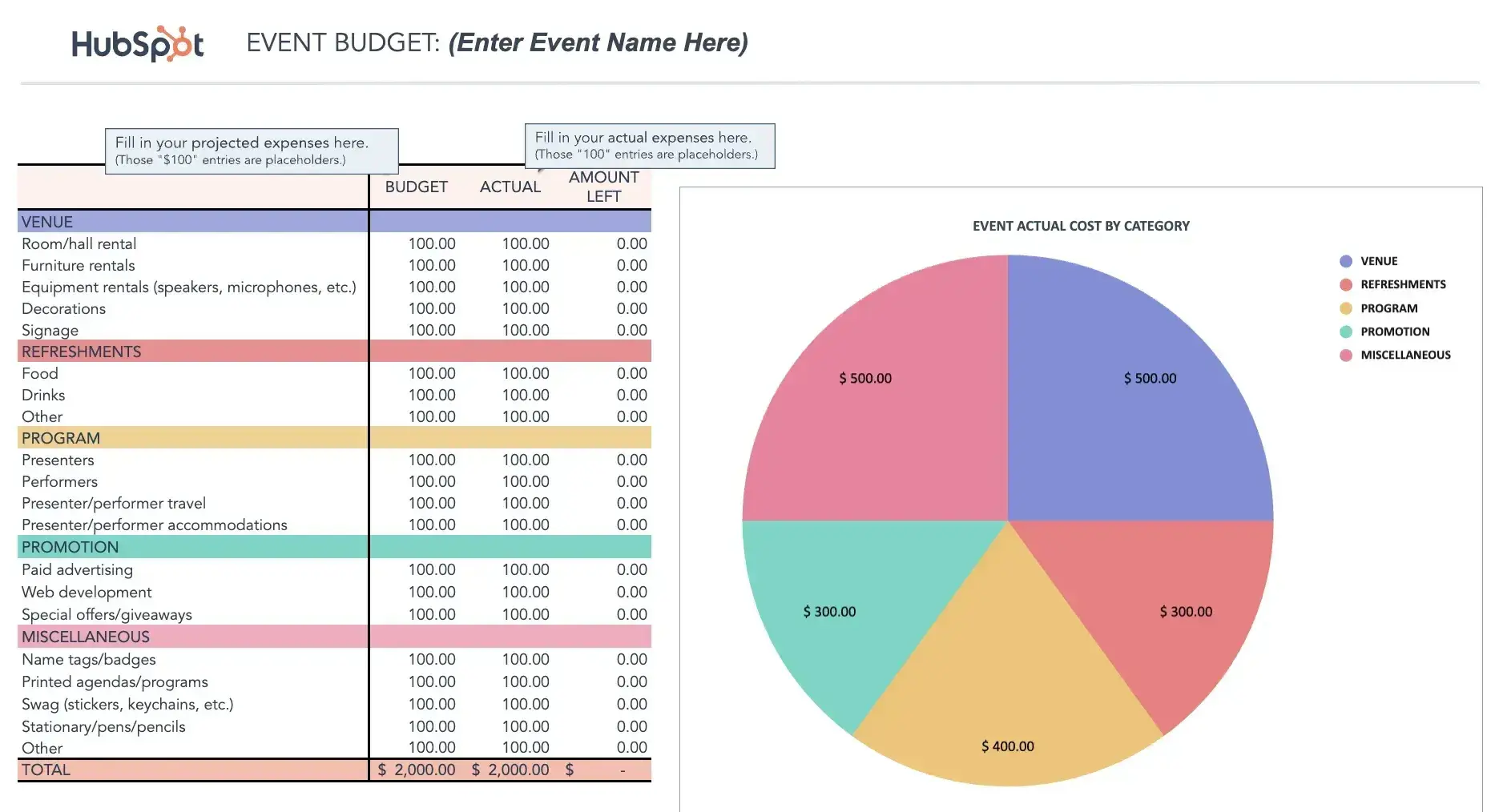 Long-Term Marketing Budget Strategies for Live Service Games