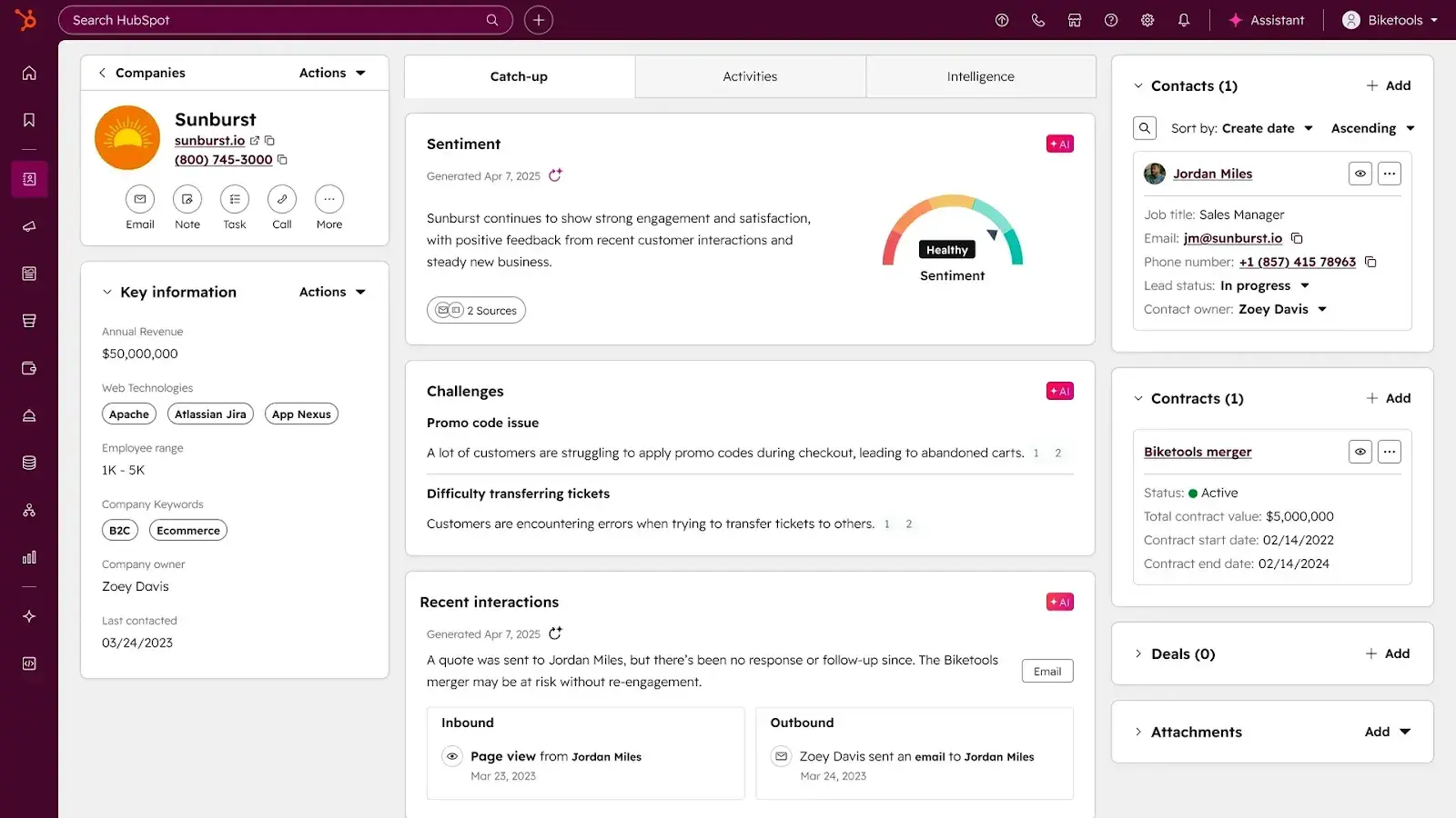 marketing forecast tool: hubspot smart crm
