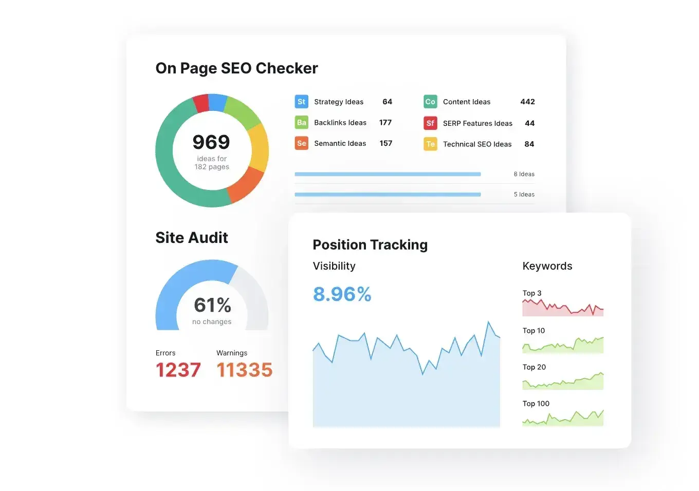 semrush marketing tools
