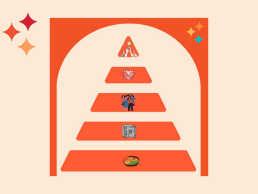 Pyramide de Maslow