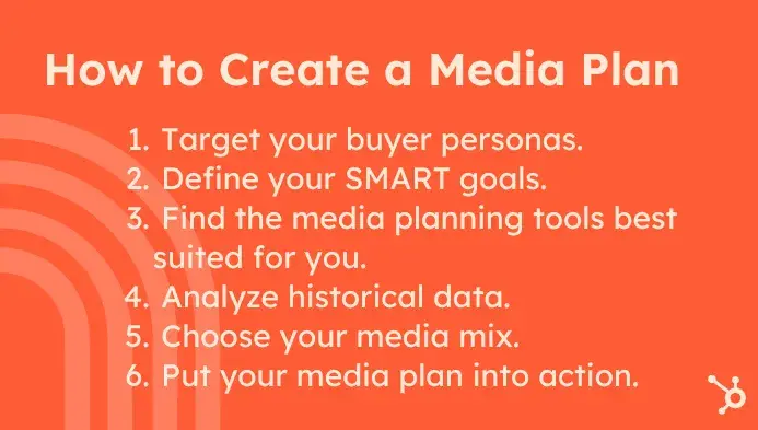 how to create a media plan