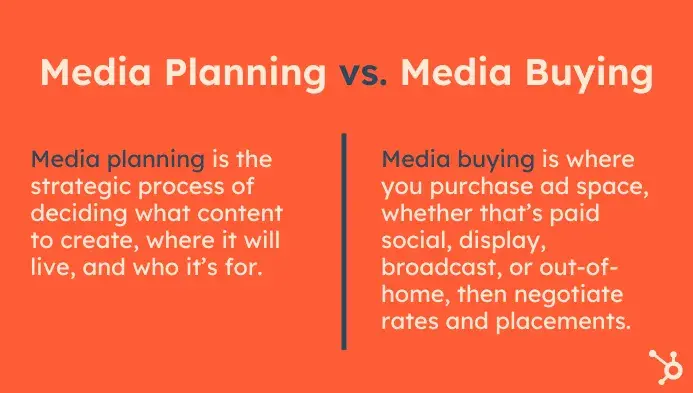 infographic describing the difference between media buying and media planning