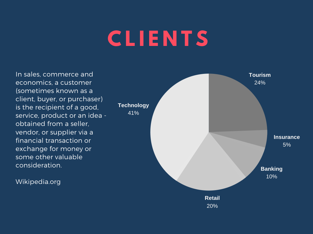 Tipos de gráficas en Excel: pastel